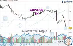 GBP/USD - 1H