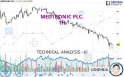 MEDTRONIC PLC. - 1H