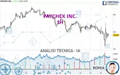 PAYCHEX INC. - 1H