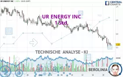 UR ENERGY INC - 1 Std.