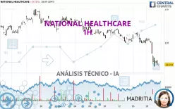 NATIONAL HEALTHCARE - 1H