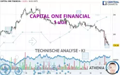 CAPITAL ONE FINANCIAL - 1 uur