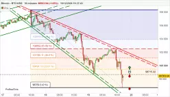 BITCOIN - BTC/USD - 30 min.