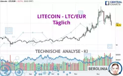 LITECOIN - LTC/EUR - Täglich