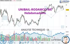 UNIBAIL-RODAMCO-WE - Hebdomadaire