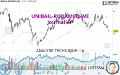 UNIBAIL-RODAMCO-WE - Journalier