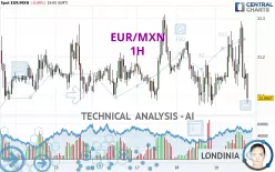 EUR/MXN - 1H