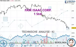 FAIR ISAAC CORP. - 1 Std.