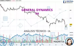 GENERAL DYNAMICS - 1H