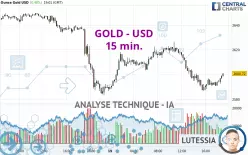 GOLD - USD - 15 min.