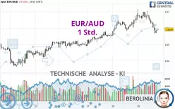 EUR/AUD - 1 Std.