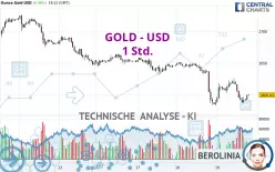 GOLD - USD - 1 Std.