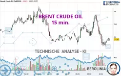 BRENT CRUDE OIL - 15 min.