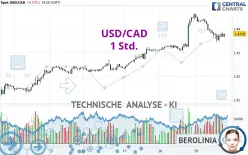 USD/CAD - 1 Std.