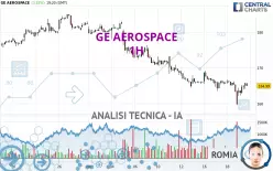 GE AEROSPACE - 1 Std.