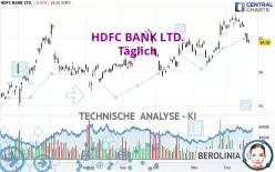 HDFC BANK LTD. - Täglich