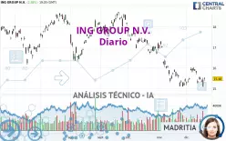 ING GROUP N.V. - Diario