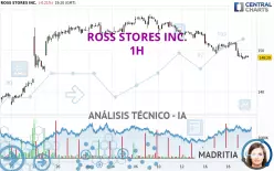 ROSS STORES INC. - 1H