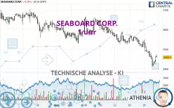 SEABOARD CORP. - 1 uur