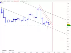 WTI CRUDE OIL - 1H