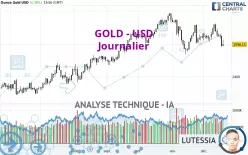 GOLD - USD - Journalier