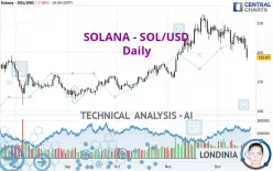 SOLANA - SOL/USD - Daily