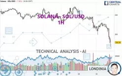 SOLANA - SOL/USD - 1H