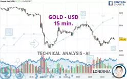 GOLD - USD - 15 min.