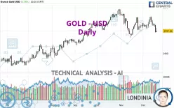 GOLD - USD - Daily