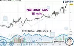 NATURAL GAS - 15 min.