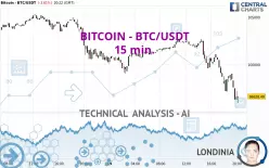 BITCOIN - BTC/USDT - 15 min.