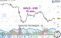 GOLD - USD - 15 min.