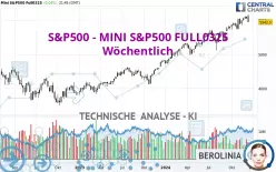 S&amp;P500 - MINI S&amp;P500 FULL0325 - Wöchentlich