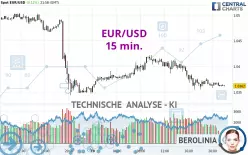 EUR/USD - 15 min.