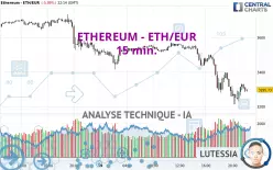 ETHEREUM - ETH/EUR - 15 min.