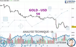 GOLD - USD - 1H