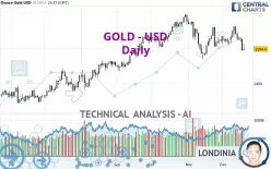 GOLD - USD - Daily