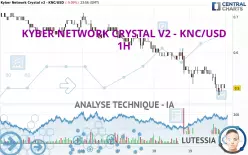 KYBER NETWORK CRYSTAL V2 - KNC/USD - 1H