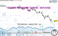 STATUS NETWORK TOKEN - SNT/USD - 1H