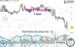 TEZOS - XTZ/USD - 1 uur