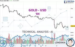 GOLD - USD - 1H