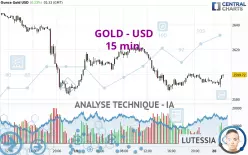 GOLD - USD - 15 min.