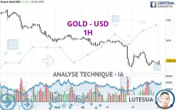 GOLD - USD - 1H