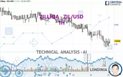 ZILLIQA - ZIL/USD - 1H