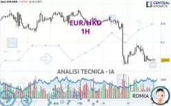 EUR/HKD - 1H