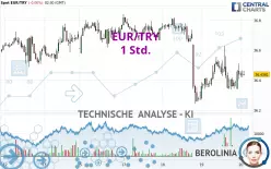 EUR/TRY - 1 Std.