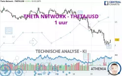 THETA NETWORK - THETA/USD - 1 uur