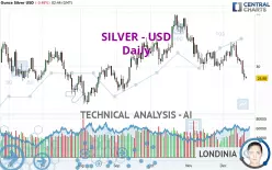 SILVER - USD - Daily