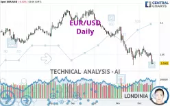 EUR/USD - Journalier