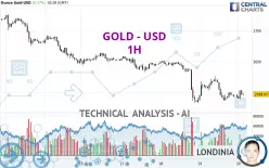 GOLD - USD - 1H